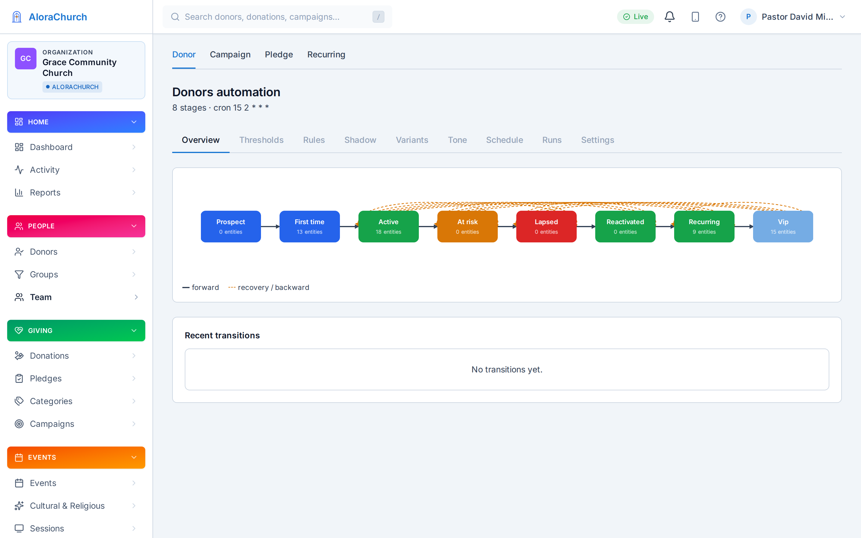 Giver lifecycle automation — welcome, steward, renew, win back